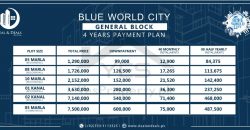 Blue world city Waterfront Block